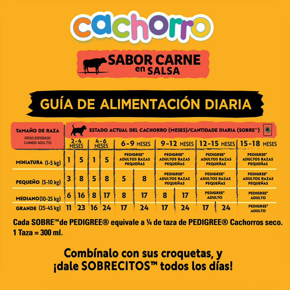 PEDIGREE® SOBRES™ Cachorro En Salsa Sabor Carne - 6